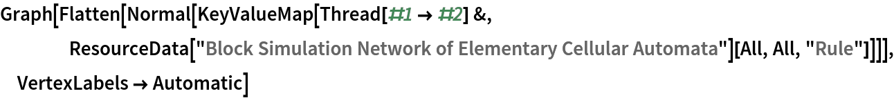 Graph[Flatten[Normal[KeyValueMap[Thread[#1 -> #2] &,
    ResourceData[
      "Block Simulation Network of Elementary Cellular Automata"][All,
      All, "Rule"]]]], VertexLabels -> Automatic]