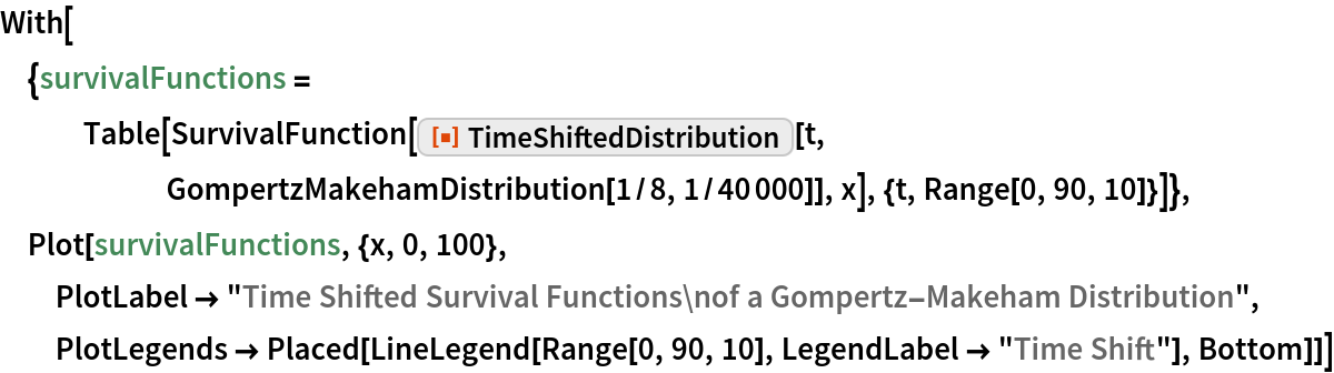 TimeShiftedDistribution Wolfram Function Repository