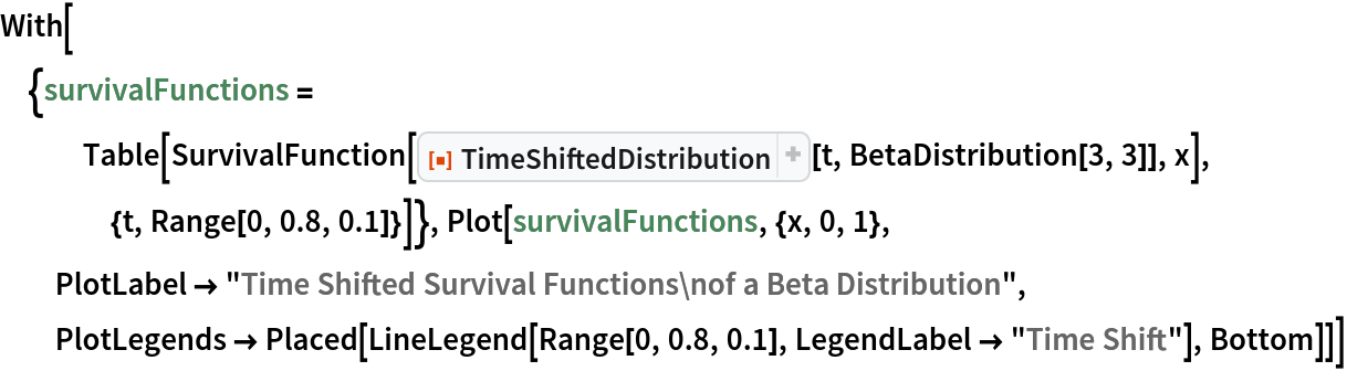 With[{survivalFunctions = Table[SurvivalFunction[
     ResourceFunction["TimeShiftedDistribution"][t, BetaDistribution[3, 3]], x], {t, Range[0, 0.8, 0.1]}]}, Plot[survivalFunctions, {x, 0, 1},
  PlotLabel -> "Time Shifted Survival Functions\nof a Beta Distribution", PlotLegends -> Placed[LineLegend[Range[0, 0.8, 0.1], LegendLabel -> "Time Shift"],
     Bottom]]]