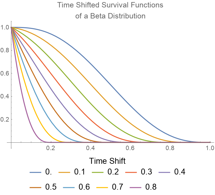 TimeShiftedDistribution | Wolfram Function Repository