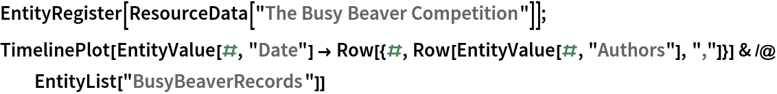 EntityRegister[ResourceData[\!\(\*
TagBox["\"\<The Busy Beaver Competition\>\"",
#& ,
BoxID -> "ResourceTag-The Busy Beaver Competition-Input",
AutoDelete->True]\)]];
TimelinePlot[
 EntityValue[#, "Date"] -> Row[{#, Row[EntityValue[#, "Authors"], ","]}] & /@ EntityList["BusyBeaverRecords"]]