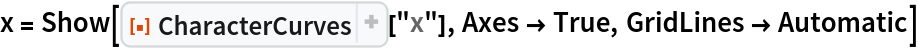 x = Show[ResourceFunction["CharacterCurves"]["x"], Axes -> True, GridLines -> Automatic]