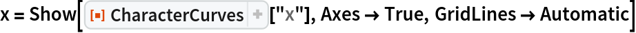 x = Show[
  ResourceFunction[
   "CharacterCurves", ResourceSystemBase -> "https://www.wolframcloud.com/obj/resourcesystem/api/1.0"]["x"], Axes -> True, GridLines -> Automatic]