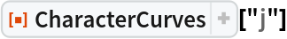 ResourceFunction[
 "CharacterCurves", ResourceSystemBase -> "https://www.wolframcloud.com/obj/resourcesystem/api/1.0"]["j"]