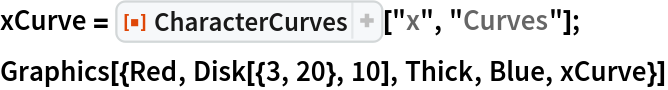 xCurve = ResourceFunction[
   "CharacterCurves", ResourceSystemBase -> "https://www.wolframcloud.com/obj/resourcesystem/api/1.0"]["x", "Curves"];
Graphics[{Red, Disk[{3, 20}, 10], Thick, Blue, xCurve}]