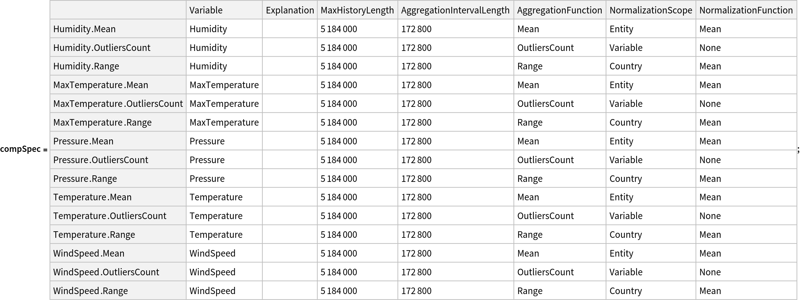(* Evaluate this cell to get the example input *) CloudGet["https://www.wolframcloud.com/obj/fb98b6fc-ecc8-4747-baea-ddad6b4fe4f3"] 