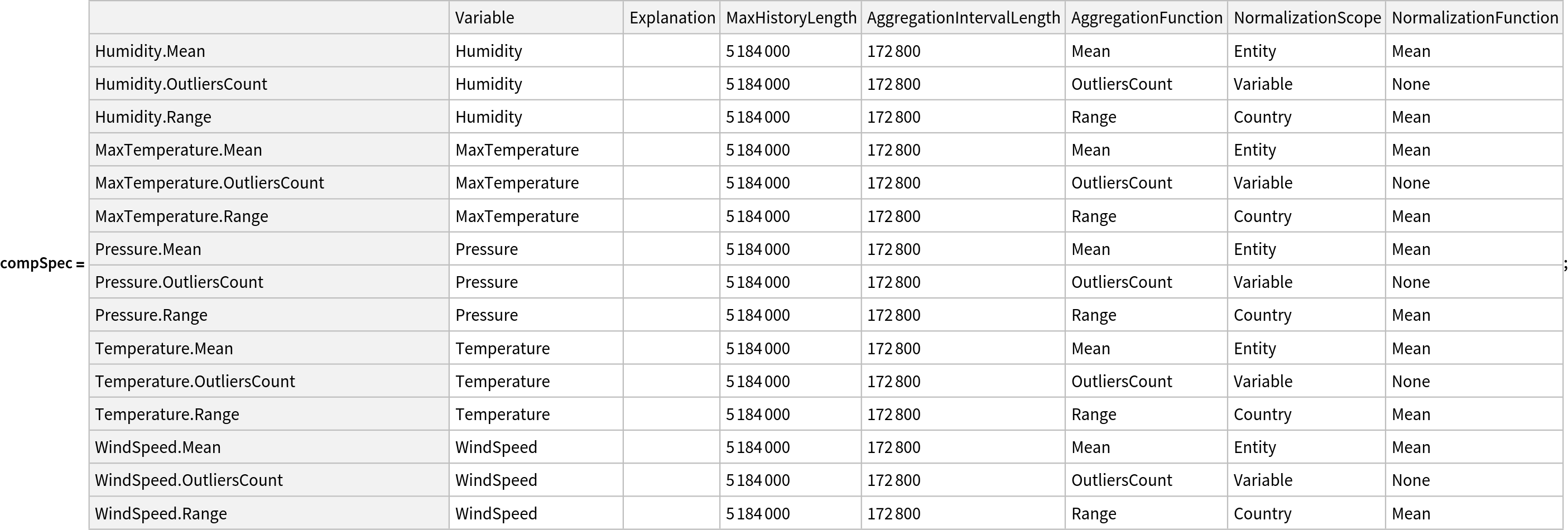 (* Evaluate this cell to get the example input *) CloudGet["https://www.wolframcloud.com/obj/dcf340c8-1cf7-4eca-bc26-9ade023492ec"] 