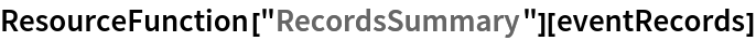 ResourceFunction["RecordsSummary"][eventRecords]