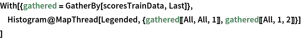 With[{gathered = GatherBy[scoresTrainData, Last]},
 Histogram@
  MapThread[Legended, {gathered[[All, All, 1]], gathered[[All, 1, 2]]}]
 ]
