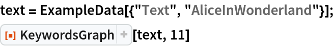 text = ExampleData[{"Text", "AliceInWonderland"}];
ResourceFunction["KeywordsGraph"][text, 11]