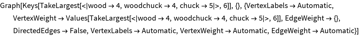 KeywordsGraph | Wolfram Function Repository