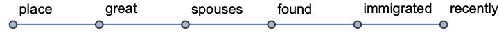 KeywordsGraph | Wolfram Function Repository