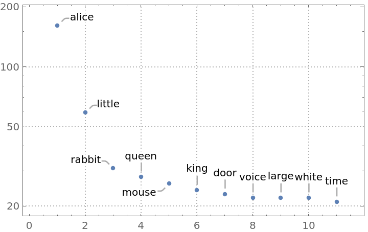 KeywordsGraph | Wolfram Function Repository