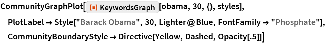 KeywordsGraph | Wolfram Function Repository