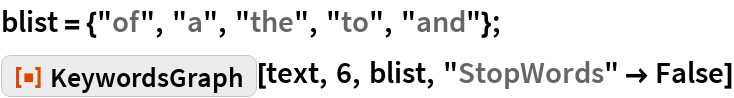 KeywordsGraph | Wolfram Function Repository