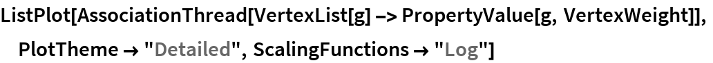 KeywordsGraph | Wolfram Function Repository