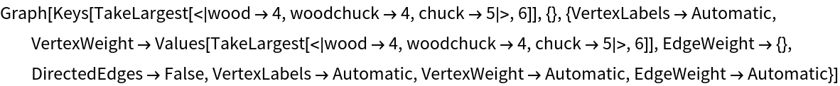 KeywordsGraph | Wolfram Function Repository