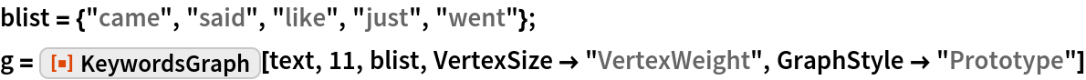 KeywordsGraph | Wolfram Function Repository