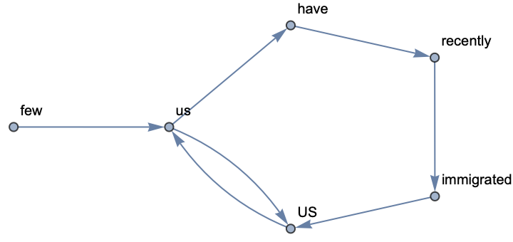 KeywordsGraph | Wolfram Function Repository