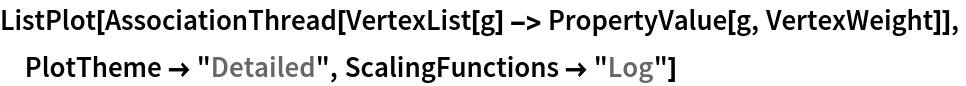 KeywordsGraph | Wolfram Function Repository