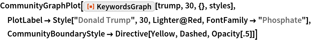 KeywordsGraph | Wolfram Function Repository