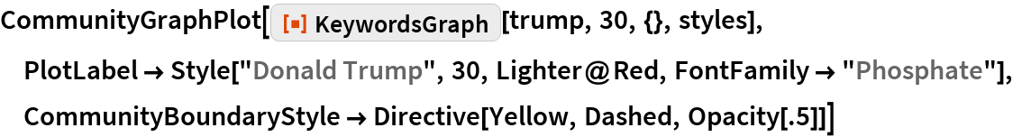 KeywordsGraph | Wolfram Function Repository