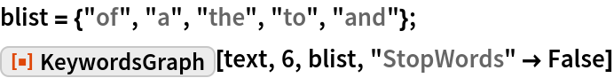 KeywordsGraph | Wolfram Function Repository