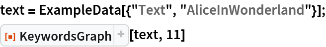 text = ExampleData[{"Text", "AliceInWonderland"}];
ResourceFunction["KeywordsGraph"][text, 11]