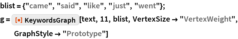 KeywordsGraph | Wolfram Function Repository