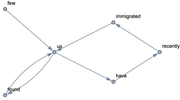 KeywordsGraph | Wolfram Function Repository
