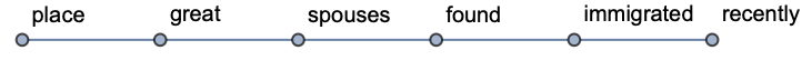 KeywordsGraph | Wolfram Function Repository