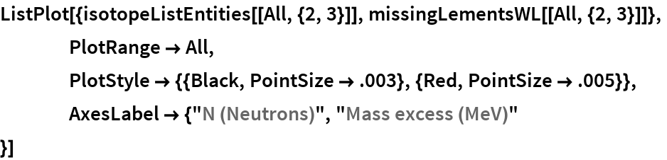 ListPlot[{isotopeListEntities[[All, {2, 3}]], missingLementsWL[[All, {2, 3}]]},
 	PlotRange -> All,
 	PlotStyle -> {{Black, PointSize -> .003}, {Red, PointSize -> .005}},
 	AxesLabel -> {"N (Neutrons)", "Mass excess (MeV)"
   }]