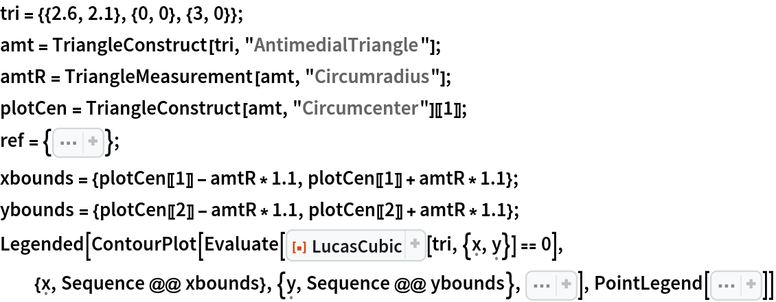 tri = {{2.6, 2.1}, {0, 0}, {3, 0}};
amt = TriangleConstruct[tri, "AntimedialTriangle"];
amtR = TriangleMeasurement[amt, "Circumradius"];
plotCen = TriangleConstruct[amt, "Circumcenter"][[1]];
ref = {
Sequence[{Transparent, 
EdgeForm[{
Thickness[0.005], Blue}], 
Triangle[tri]}, {Transparent, 
EdgeForm[{
Thickness[0.005], Red, Dashed}], amt}, {
PointSize[0.017], Blue, 
TriangleConstruct[tri, "Centroid"]}, {
PointSize[0.017], Orange, 
TriangleConstruct[tri, "Orthocenter"]}, {
PointSize[0.017], Red, 
ResourceFunction["GergonnePoint"][tri]}, {
PointSize[0.017], Black, 
ResourceFunction["NagelPoint"][tri]}]};
xbounds = {plotCen[[1]] - amtR*1.1, plotCen[[1]] + amtR*1.1};
ybounds = {plotCen[[2]] - amtR*1.1, plotCen[[2]] + amtR*1.1};
Legended[
 ContourPlot[
  Evaluate[
   ResourceFunction["LucasCubic"][tri, {\[FormalX], \[FormalY]}] == 0],
  {\[FormalX], Sequence @@ xbounds}, {\[FormalY], Sequence @@ ybounds}, Sequence[
  Epilog -> ref, AspectRatio -> Dot[ybounds, {-1, 1}]/Dot[xbounds, {-1, 1}], ContourLabels -> None, PlotPoints -> 20]], PointLegend[
Sequence[{Blue, Orange, Red, Black}, {"Circumcenter", "Orthocenter", "Gergonne", "Nagel"}]]]