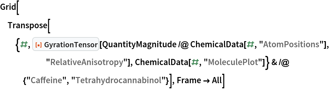 Grid[Transpose[{#, ResourceFunction["GyrationTensor"][
      QuantityMagnitude /@ ChemicalData[#, "AtomPositions"], "RelativeAnisotropy"], ChemicalData[#, "MoleculePlot"]} & /@ {"Caffeine", "Tetrahydrocannabinol"}], Frame -> All]