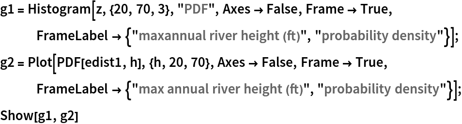 g1 = Histogram[z, {20, 70, 3}, "PDF", Axes -> False, Frame -> True, FrameLabel -> {"maxannual river height (ft)", "probability density"}];
g2 = Plot[PDF[edist1, h], {h, 20, 70}, Axes -> False, Frame -> True, FrameLabel -> {"max annual river height (ft)", "probability density"}];
Show[g1, g2]