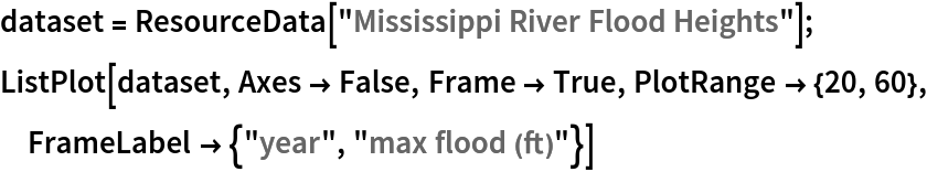dataset = ResourceData[\!\(\*
TagBox["\"\<Mississippi River Flood Heights\>\"",
#& ,
BoxID -> "ResourceTag-Mississippi River Flood Heights-Input",
AutoDelete->True]\)];
ListPlot[dataset, Axes -> False, Frame -> True, PlotRange -> {20, 60},
  FrameLabel -> {"year", "max flood (ft)"}]