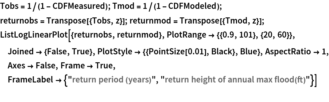 Tobs = 1/(1 - CDFMeasured); Tmod = 1/(1 - CDFModeled);
returnobs = Transpose[{Tobs, z}]; returnmod = Transpose[{Tmod, z}];
ListLogLinearPlot[{returnobs, returnmod}, PlotRange -> {{0.9, 101}, {20, 60}}, Joined -> {False, True}, PlotStyle -> {{PointSize[0.01], Black}, Blue}, AspectRatio -> 1, Axes -> False, Frame -> True, FrameLabel -> {"return period (years)", "return height of annual max flood(ft)"}]
