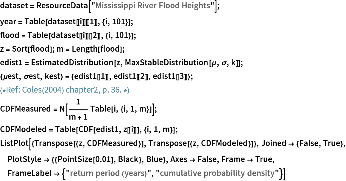 dataset = ResourceData[\!\(\*
TagBox["\"\<Mississippi River Flood Heights\>\"",
#& ,
BoxID -> "ResourceTag-Mississippi River Flood Heights-Input",
AutoDelete->True]\)];
year = Table[dataset[[i]][[1]], {i, 101}];
flood = Table[dataset[[i]][[2]], {i, 101}];
z = Sort[flood]; m = Length[flood];
edist1 = EstimatedDistribution[z, MaxStableDistribution[\[Mu], \[Sigma], k]];
{\[Mu]est, \[Sigma]est, kest} = {edist1[[1]], edist1[[2]], edist1[[3]]};
(*Ref: Coles(2004) chapter2, p. 36. *)
CDFMeasured = N[1/(m + 1) Table[i, {i, 1, m}]]; CDFModeled = Table[CDF[edist1, z[[i]]], {i, 1, m}];
ListPlot[{Transpose[{z, CDFMeasured}], Transpose[{z, CDFModeled}]}, Joined -> {False, True}, PlotStyle -> {{PointSize[0.01], Black}, Blue}, Axes -> False, Frame -> True, FrameLabel -> {"return period (years)", "cumulative probability density"}]