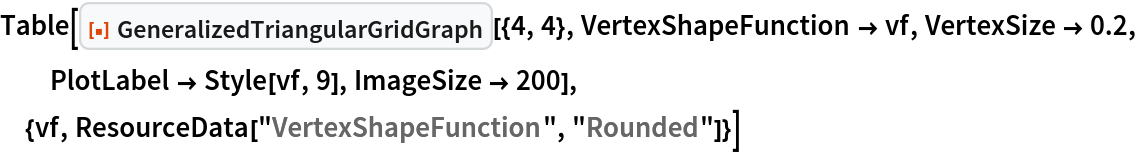 Table[ResourceFunction["GeneralizedTriangularGridGraph"][{4, 4}, VertexShapeFunction -> vf, VertexSize -> 0.2, PlotLabel -> Style[vf, 9], ImageSize -> 200], {vf, ResourceData["VertexShapeFunction", "Rounded"]}]