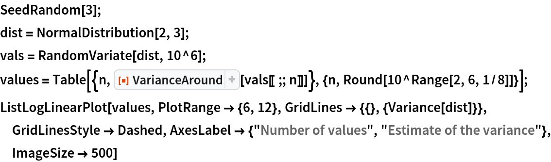 SeedRandom[3];
dist = NormalDistribution[2, 3];
vals = RandomVariate[dist, 10^6];
values = Table[{n, ResourceFunction["VarianceAround"][vals[[;; n]]]}, {n, Round[10^Range[2, 6, 1/8]]}];
ListLogLinearPlot[values, PlotRange -> {6, 12}, GridLines -> {{}, {Variance[dist]}}, GridLinesStyle -> Dashed, AxesLabel -> {"Number of values", "Estimate of the variance"}, ImageSize -> 500]