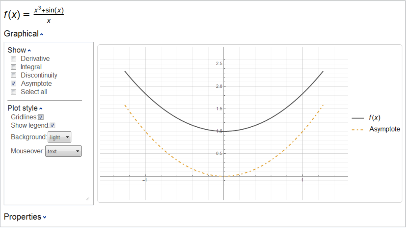 Kurvendiskussion | Wolfram Function Repository