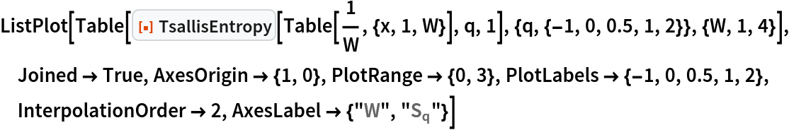 ListPlot[Table[
  ResourceFunction["TsallisEntropy"][Table[1/W, {x, 1, W}], q, 1], {q, {-1, 0, 0.5, 1, 2}}, {W, 1, 4}], Joined -> True, AxesOrigin -> {1, 0}, PlotRange -> {0, 3}, PlotLabels -> {-1, 0, 0.5, 1, 2}, InterpolationOrder -> 2, AxesLabel -> {"W", "\!\(\*SubscriptBox[\(S\), \(q\)]\)"}]