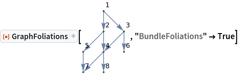 ResourceFunction["GraphFoliations"][\!\(\*
GraphicsBox[
NamespaceBox["NetworkGraphics",
DynamicModuleBox[{Typeset`graph = HoldComplete[
Graph[{1, 2, 3, 4, 5, 6, 7, 8}, {{{1, 2}, {1, 3}, {2, 4}, {3, 4}, {2, 5}, {3, 6}, {4, 7}, {5, 7}, {4, 8}}, Null}, {FormatType -> TraditionalForm, GraphLayout -> {"Dimension" -> 2}, VertexLabels -> {Automatic}}]]}, 
TagBox[GraphicsGroupBox[{
{Hue[0.6, 0.7, 0.5], Opacity[0.7], Arrowheads[Medium], ArrowBox[{{0., 3.}, {0., 2.}}, 0.030239520958083826`], ArrowBox[{{0., 3.}, {1., 2.}}, 0.030239520958083826`], ArrowBox[{{0., 2.}, {0., 1.}}, 0.030239520958083826`], ArrowBox[{{0., 2.}, {-1., 1.}}, 0.030239520958083826`], ArrowBox[{{1., 2.}, {0., 1.}}, 0.030239520958083826`], ArrowBox[{{1., 2.}, {1., 1.}}, 0.030239520958083826`], ArrowBox[{{0., 1.}, {-1., 0.}}, 0.030239520958083826`], ArrowBox[{{0., 1.}, {0., 0.}}, 0.030239520958083826`], ArrowBox[{{-1., 1.}, {-1., 0.}}, 0.030239520958083826`]}, 
{Hue[0.6, 0.2, 0.8], EdgeForm[{GrayLevel[0], Opacity[
          0.7]}], {DiskBox[{0., 3.}, 0.030239520958083826], InsetBox["1", Offset[{2, 2}, {0.030239520958083826, 3.0302395209580837}], ImageScaled[{0, 0}],
BaseStyle->"Graphics"]}, {DiskBox[{0., 2.}, 0.030239520958083826], InsetBox["2", Offset[{2, 2}, {0.030239520958083826, 2.0302395209580837}], ImageScaled[{0, 0}],
BaseStyle->"Graphics"]}, {DiskBox[{1., 2.}, 0.030239520958083826], InsetBox["3", Offset[{2, 2}, {1.030239520958084, 2.0302395209580837}], ImageScaled[{0, 0}],
BaseStyle->"Graphics"]}, {DiskBox[{0., 1.}, 0.030239520958083826], InsetBox["4", Offset[{2, 2}, {0.030239520958083826, 1.030239520958084}],
             ImageScaled[{0, 0}],
BaseStyle->"Graphics"]}, {DiskBox[{-1., 1.}, 0.030239520958083826], InsetBox["5", Offset[{2, 2}, {-0.9697604790419162, 1.030239520958084}], ImageScaled[{0, 0}],
BaseStyle->"Graphics"]}, {DiskBox[{1., 1.}, 0.030239520958083826], InsetBox["6", Offset[{2, 2}, {1.030239520958084, 1.030239520958084}], ImageScaled[{0, 0}],
BaseStyle->"Graphics"]}, {DiskBox[{-1., 0.}, 0.030239520958083826], InsetBox["7", Offset[{2, 2}, {-0.9697604790419162, 0.030239520958083826}], ImageScaled[{0, 0}],
BaseStyle->"Graphics"]}, {DiskBox[{0., 0.}, 0.030239520958083826], InsetBox["8", Offset[{2, 2}, {0.030239520958083826, 0.030239520958083826}], ImageScaled[{0, 0}],
BaseStyle->"Graphics"]}}}],
MouseAppearanceTag["NetworkGraphics"]],
AllowKernelInitialization->False]],
DefaultBaseStyle->{"NetworkGraphics", FrontEnd`GraphicsHighlightColor -> Hue[0.8, 1., 0.6]},
FormatType->TraditionalForm,
FrameTicks->None]\), "BundleFoliations" -> True]