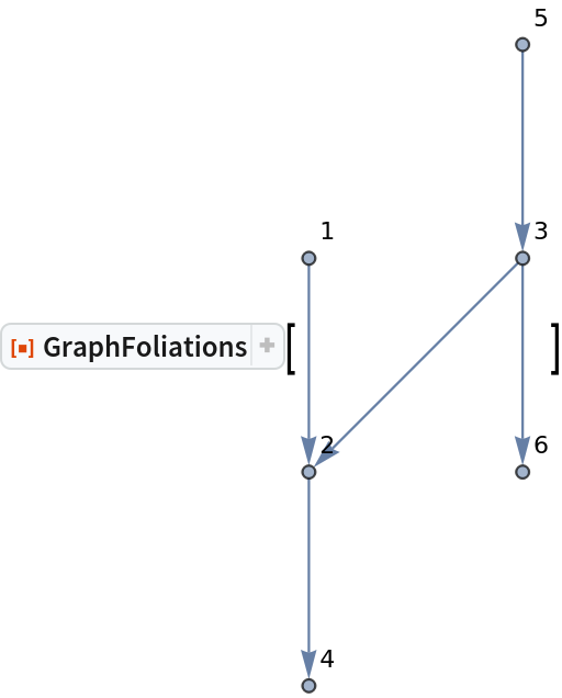 ResourceFunction["GraphFoliations"][\!\(\*
GraphicsBox[
NamespaceBox["NetworkGraphics",
DynamicModuleBox[{Typeset`graph = HoldComplete[
Graph[{5, 3, 2, 6, 1, 4}, {{{1, 2}, {2, 3}, {2, 4}, {5, 3}, {3, 6}}, Null}, {VertexLabels -> {Automatic}}]]}, 
TagBox[GraphicsGroupBox[{
{Hue[0.6, 0.7, 0.5], Opacity[0.7], Arrowheads[Medium], ArrowBox[{{0., 3.}, {0., 2.}}, 0.030239520958083826`], ArrowBox[{{0., 2.}, {-1., 1.}}, 0.030239520958083826`], ArrowBox[{{0., 2.}, {0., 1.}}, 0.030239520958083826`], ArrowBox[{{-1., 1.}, {-1., 0.}}, 0.030239520958083826`], ArrowBox[{{-1., 2.}, {-1., 1.}}, 0.030239520958083826`]}, 
{Hue[0.6, 0.2, 0.8], EdgeForm[{GrayLevel[0], Opacity[
          0.7]}], {DiskBox[{0., 3.}, 0.030239520958083826], InsetBox["5", Offset[{2, 2}, {0.030239520958083826, 3.0302395209580837}], ImageScaled[{0, 0}],
BaseStyle->"Graphics"]}, {DiskBox[{0., 2.}, 0.030239520958083826], InsetBox["3", Offset[{2, 2}, {0.030239520958083826, 2.0302395209580837}], ImageScaled[{0, 0}],
BaseStyle->"Graphics"]}, {DiskBox[{-1., 1.}, 0.030239520958083826], InsetBox["2", Offset[{2, 2}, {-0.9697604790419162, 1.030239520958084}], ImageScaled[{0, 0}],
BaseStyle->"Graphics"]}, {DiskBox[{0., 1.}, 0.030239520958083826], InsetBox["6", Offset[{2, 2}, {0.030239520958083826, 1.030239520958084}],
             ImageScaled[{0, 0}],
BaseStyle->"Graphics"]}, {DiskBox[{-1., 2.}, 0.030239520958083826], InsetBox["1", Offset[{2, 2}, {-0.9697604790419162, 2.0302395209580837}],
             ImageScaled[{0, 0}],
BaseStyle->"Graphics"]}, {DiskBox[{-1., 0.}, 0.030239520958083826], InsetBox["4", Offset[{2, 2}, {-0.9697604790419162, 0.030239520958083826}], ImageScaled[{0, 0}],
BaseStyle->"Graphics"]}}}],
MouseAppearanceTag["NetworkGraphics"]],
AllowKernelInitialization->False]],
DefaultBaseStyle->{"NetworkGraphics", FrontEnd`GraphicsHighlightColor -> Hue[0.8, 1., 0.6]},
FormatType->TraditionalForm,
FrameTicks->None,
ImageSize->{102.56495164862986`, Automatic}]\)]