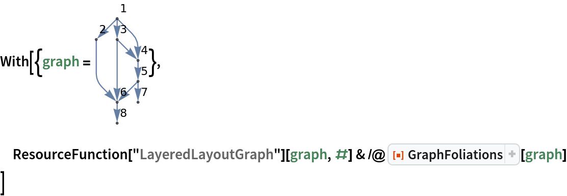 With[{graph = \!\(\*
GraphicsBox[
NamespaceBox["NetworkGraphics",
DynamicModuleBox[{Typeset`graph = HoldComplete[
Graph[{1, 2, 3, 4, 5, 6, 7, 8}, {
SparseArray[
           Automatic, {8, 8}, 0, {1, {{0, 3, 4, 6, 7, 9, 10, 10, 10}, {{2}, {3}, {4}, {
              6}, {4}, {6}, {5}, {6}, {7}, {8}}}, Pattern}], Null}, {GraphLayout -> {"Dimension" -> 2}, VertexLabels -> {Automatic}}]]}, 
TagBox[GraphicsGroupBox[{
{Hue[0.6, 0.7, 0.5], Opacity[0.7], Arrowheads[Medium], ArrowBox[{{0., 5.}, {-1., 4.}}, 0.043048128342245986`], ArrowBox[{{0., 5.}, {0., 4.}}, 0.043048128342245986`], ArrowBox[BezierCurveBox[CompressedData["
1:eJxTTMoPSmViYGCQAWIQjQpEHGbympsuPrTC/snEqTurzgk7yK1fE3zr8C57
Z9+N0z5MEXao2jNT9Ozko/ayRsHTE4OFHTQ+TZ/gceycfb5D9e6znMIOPjUZ
Z9fXXLG3rtBkNt0h5PAkXUmqU+yWfdPN2LzpcUIO7+/aiEdIPLB3SpH4++WP
oIOsjXnrpNTH9jUSket9Jws6VPsxXP/86Zm9wTf51oWKgg4Rk0NF7W++sJ+h
1Dn55H0Bh3MtoT4hba/sKxa7+P+eJeDwSImhxvjXa/szFUE7zIIFHPpzQ5fc
MXlrP3XRpnPVHAIO11JCj/qbvbNf4XhKZWopv8NODob7Pf/e2Qs8v8zmdoXP
wSwy9OPk3vf2KaZNzly6fA5+YaF/Uh6/t1+ic/XWw3peB0i4fLA/ewYEeOD8
9DePvp6XRvB/JU40+lDC7cAI5bfo3mjSvcEFl2fx3/6s3RXBrz6mF/d/Dyec
/2qy3cvJdgg+WPkpDjh/jYG6lUgCgg+hORwAxiCqJQ==
"]], 0.043048128342245986`], ArrowBox[BezierCurveBox[CompressedData["
1:eJxTTMoPSmViYGBQBWIQDQEf9kNoAQcYP/j8jaOv5/PD+Rs9JCt2mfI7MEL5
EjkHxXIO8sHlWy0vLmRwRvD/bABp4IXz6y6p115SR/DZ5uWd5e/mgfNnCMty
GTzhhvONwQDBvwjSXssF5xfJHC+UOc4Jd4+wIAhwwuU3sEYDEQecH/Brif+v
Jexw/vt3IMAG5/c9tgAiBF/vRpPujSZWON8E7B5mB9+w0D8pj9/vj7uspSrX
wORgFhn6cXLv+/2zT9Xu+XqJ0WEXB8P9nn/v9n+Q0Pm5U5vR4VpK6FF/s3f7
I/aZ3s7qYnDoyw1dcsfk7f41paZHBe79t3+kxFBj/Ov1/ksy2+RUN/+zP98S
6hPS9mq/UtHbQ0JT/tpHTA4Vtb/5Yv/s0tsbbzb8sa/2Y7j++dOz/XbqDa8r
K3/by9iYt05Kfbyfb95sp5Obftq/v2sjHiHxYP/PvHncOjw/7J+lK0l1it3a
/3tmh9ui1m/2PjUZZ9fXXNkvLB/1WVv+q736p+kTPI6d2+/6T0jo5I3P9tV7
ZoqenXx0/wTzzYsqN32yl1u/JvjW4V37P52yWmq75qP9PF5z08WHVuzP3bFS
UvTYB3sGFPDBHgDzC+l0
"]], 0.043048128342245986`], ArrowBox[{{0., 4.}, {1., 3.}}, 0.043048128342245986`], ArrowBox[BezierCurveBox[CompressedData["
1:eJxTTMoPSmViYGBQBWIQjQoEHGCs4PM3jr6ezw/nb/SQrNhliuBL5BwUyznI
B+e3Wl5cyOCM4P/ZANLAC+fXXVKvvaSO4LPNyzvL380D588QluUyeMIN5xuD
AYJ/EaS9lgvOL5I5XihznBPOFxYEAQR/A2s0EHHA+QG/lvj/WsIO579/BwJs
cH7fYwsgQvD1bjTp3mhihfNNwO5hhvOvgN3DBOcXgt3DCOcLgd2D4G8Eu4cB
zl/wxXP+F8//9jD+vbsg8BfOlwUZV/gHzo8Be+g3nD9rJgj8hPPB0WX+A87/
fFgp9cHLb3A+O8j6DV8RfHD4f4Hzv/bE7vlX+RnOB0dX7Sc4H6x8ykc4PyLR
r0TjwAc4HwI+2AMAPjN8fg==
"]], 0.043048128342245986`], ArrowBox[{{1., 3.}, {1., 2.}}, 0.043048128342245986`], ArrowBox[{{1., 2.}, {0., 1.}}, 0.043048128342245986`], ArrowBox[{{1., 2.}, {1., 1.}}, 0.043048128342245986`], ArrowBox[{{0., 1.}, {0., 0.}}, 0.043048128342245986`]}, 
{Hue[0.6, 0.2, 0.8], EdgeForm[{GrayLevel[0], Opacity[
            0.7]}], {DiskBox[{0., 5.}, 0.043048128342245986], InsetBox["1", Offset[{2, 2}, {0.043048128342245986, 5.043048128342246}], ImageScaled[{0, 0}],
BaseStyle->"Graphics"]}, {DiskBox[{-1., 4.}, 0.043048128342245986], InsetBox["2", Offset[{2, 2}, {-0.956951871657754, 4.043048128342246}],
               ImageScaled[{0, 0}],
BaseStyle->"Graphics"]}, {DiskBox[{0., 4.}, 0.043048128342245986], InsetBox["3", Offset[{2, 2}, {0.043048128342245986, 4.043048128342246}], ImageScaled[{0, 0}],
BaseStyle->"Graphics"]}, {DiskBox[{1., 3.}, 0.043048128342245986], InsetBox["4", Offset[{2, 2}, {1.043048128342246, 3.043048128342246}], ImageScaled[{0, 0}],
BaseStyle->"Graphics"]}, {DiskBox[{1., 2.}, 0.043048128342245986], InsetBox["5", Offset[{2, 2}, {1.043048128342246, 2.043048128342246}], ImageScaled[{0, 0}],
BaseStyle->"Graphics"]}, {DiskBox[{0., 1.}, 0.043048128342245986], InsetBox["6", Offset[{2, 2}, {0.043048128342245986, 1.043048128342246}], ImageScaled[{0, 0}],
BaseStyle->"Graphics"]}, {DiskBox[{1., 1.}, 0.043048128342245986], InsetBox["7", Offset[{2, 2}, {1.043048128342246, 1.043048128342246}], ImageScaled[{0, 0}],
BaseStyle->"Graphics"]}, {DiskBox[{0., 0.}, 0.043048128342245986], InsetBox["8", Offset[{2, 2}, {0.043048128342245986, 0.043048128342245986}], ImageScaled[{0, 0}],
BaseStyle->"Graphics"]}}}],
MouseAppearanceTag["NetworkGraphics"]],
AllowKernelInitialization->False]],
DefaultBaseStyle->{"NetworkGraphics", FrontEnd`GraphicsHighlightColor -> Hue[0.8, 1., 0.6]},
FormatType->TraditionalForm,
FrameTicks->None]\)},
 ResourceFunction["LayeredLayoutGraph"][graph, #] & /@ ResourceFunction["GraphFoliations"][graph]
 ]