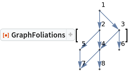 ResourceFunction["GraphFoliations"][\!\(\*
GraphicsBox[
NamespaceBox["NetworkGraphics",
DynamicModuleBox[{Typeset`graph = HoldComplete[
Graph[{1, 2, 3, 4, 5, 6, 7, 8}, {{{1, 2}, {1, 3}, {2, 4}, {3, 4}, {2, 5}, {3, 6}, {4, 7}, {5, 7}, {4, 8}}, Null}, {FormatType -> TraditionalForm, GraphLayout -> {"Dimension" -> 2}, VertexLabels -> {Automatic}}]]}, 
TagBox[GraphicsGroupBox[{
{Hue[0.6, 0.7, 0.5], Opacity[0.7], Arrowheads[Medium], ArrowBox[{{0., 3.}, {0., 2.}}, 0.030239520958083826`], ArrowBox[{{0., 3.}, {1., 2.}}, 0.030239520958083826`], ArrowBox[{{0., 2.}, {0., 1.}}, 0.030239520958083826`], ArrowBox[{{0., 2.}, {-1., 1.}}, 0.030239520958083826`], ArrowBox[{{1., 2.}, {0., 1.}}, 0.030239520958083826`], ArrowBox[{{1., 2.}, {1., 1.}}, 0.030239520958083826`], ArrowBox[{{0., 1.}, {-1., 0.}}, 0.030239520958083826`], ArrowBox[{{0., 1.}, {0., 0.}}, 0.030239520958083826`], ArrowBox[{{-1., 1.}, {-1., 0.}}, 0.030239520958083826`]}, 
{Hue[0.6, 0.2, 0.8], EdgeForm[{GrayLevel[0], Opacity[
          0.7]}], {DiskBox[{0., 3.}, 0.030239520958083826], InsetBox["1", Offset[{2, 2}, {0.030239520958083826, 3.0302395209580837}], ImageScaled[{0, 0}],
BaseStyle->"Graphics"]}, {DiskBox[{0., 2.}, 0.030239520958083826], InsetBox["2", Offset[{2, 2}, {0.030239520958083826, 2.0302395209580837}], ImageScaled[{0, 0}],
BaseStyle->"Graphics"]}, {DiskBox[{1., 2.}, 0.030239520958083826], InsetBox["3", Offset[{2, 2}, {1.030239520958084, 2.0302395209580837}], ImageScaled[{0, 0}],
BaseStyle->"Graphics"]}, {DiskBox[{0., 1.}, 0.030239520958083826], InsetBox["4", Offset[{2, 2}, {0.030239520958083826, 1.030239520958084}],
             ImageScaled[{0, 0}],
BaseStyle->"Graphics"]}, {DiskBox[{-1., 1.}, 0.030239520958083826], InsetBox["5", Offset[{2, 2}, {-0.9697604790419162, 1.030239520958084}], ImageScaled[{0, 0}],
BaseStyle->"Graphics"]}, {DiskBox[{1., 1.}, 0.030239520958083826], InsetBox["6", Offset[{2, 2}, {1.030239520958084, 1.030239520958084}], ImageScaled[{0, 0}],
BaseStyle->"Graphics"]}, {DiskBox[{-1., 0.}, 0.030239520958083826], InsetBox["7", Offset[{2, 2}, {-0.9697604790419162, 0.030239520958083826}], ImageScaled[{0, 0}],
BaseStyle->"Graphics"]}, {DiskBox[{0., 0.}, 0.030239520958083826], InsetBox["8", Offset[{2, 2}, {0.030239520958083826, 0.030239520958083826}], ImageScaled[{0, 0}],
BaseStyle->"Graphics"]}}}],
MouseAppearanceTag["NetworkGraphics"]],
AllowKernelInitialization->False]],
DefaultBaseStyle->{"NetworkGraphics", FrontEnd`GraphicsHighlightColor -> Hue[0.8, 1., 0.6]},
FormatType->TraditionalForm,
FrameTicks->None]\)]