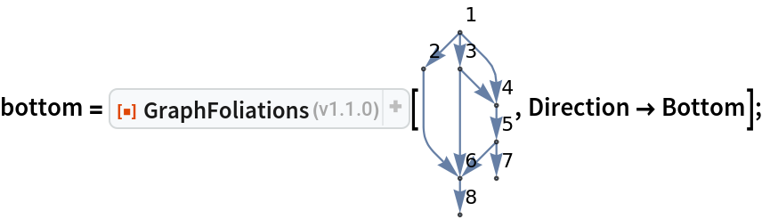 bottom = ResourceFunction["GraphFoliations"][\!\(\*
GraphicsBox[
NamespaceBox["NetworkGraphics",
DynamicModuleBox[{Typeset`graph = HoldComplete[
Graph[{1, 2, 3, 4, 5, 6, 7, 8}, {
SparseArray[
           Automatic, {8, 8}, 0, {1, {{0, 3, 4, 6, 7, 9, 10, 10, 10}, {{2}, {3}, {4}, {
              6}, {4}, {6}, {5}, {6}, {7}, {8}}}, Pattern}], Null}, {GraphLayout -> {"Dimension" -> 2}, VertexLabels -> {Automatic}}]]}, 
TagBox[GraphicsGroupBox[{
{Hue[0.6, 0.7, 0.5], Opacity[0.7], Arrowheads[Medium], ArrowBox[{{0., 5.}, {-1., 4.}}, 0.043048128342245986`], ArrowBox[{{0., 5.}, {0., 4.}}, 0.043048128342245986`], ArrowBox[BezierCurveBox[CompressedData["
1:eJxTTMoPSmViYGCQAWIQjQpEHGbympsuPrTC/snEqTurzgk7yK1fE3zr8C57
Z9+N0z5MEXao2jNT9Ozko/ayRsHTE4OFHTQ+TZ/gceycfb5D9e6znMIOPjUZ
Z9fXXLG3rtBkNt0h5PAkXUmqU+yWfdPN2LzpcUIO7+/aiEdIPLB3SpH4++WP
oIOsjXnrpNTH9jUSket9Jws6VPsxXP/86Zm9wTf51oWKgg4Rk0NF7W++sJ+h
1Dn55H0Bh3MtoT4hba/sKxa7+P+eJeDwSImhxvjXa/szFUE7zIIFHPpzQ5fc
MXlrP3XRpnPVHAIO11JCj/qbvbNf4XhKZWopv8NODob7Pf/e2Qs8v8zmdoXP
wSwy9OPk3vf2KaZNzly6fA5+YaF/Uh6/t1+ic/XWw3peB0i4fLA/ewYEeOD8
9DePvp6XRvB/JU40+lDC7cAI5bfo3mjSvcEFl2fx3/6s3RXBrz6mF/d/Dyec
/2qy3cvJdgg+WPkpDjh/jYG6lUgCgg+hORwAxiCqJQ==
"]], 0.043048128342245986`], ArrowBox[BezierCurveBox[CompressedData["
1:eJxTTMoPSmViYGBQBWIQDQEf9kNoAQcYP/j8jaOv5/PD+Rs9JCt2mfI7MEL5
EjkHxXIO8sHlWy0vLmRwRvD/bABp4IXz6y6p115SR/DZ5uWd5e/mgfNnCMty
GTzhhvONwQDBvwjSXssF5xfJHC+UOc4Jd4+wIAhwwuU3sEYDEQecH/Brif+v
Jexw/vt3IMAG5/c9tgAiBF/vRpPujSZWON8E7B5mB9+w0D8pj9/vj7uspSrX
wORgFhn6cXLv+/2zT9Xu+XqJ0WEXB8P9nn/v9n+Q0Pm5U5vR4VpK6FF/s3f7
I/aZ3s7qYnDoyw1dcsfk7f41paZHBe79t3+kxFBj/Ov1/ksy2+RUN/+zP98S
6hPS9mq/UtHbQ0JT/tpHTA4Vtb/5Yv/s0tsbbzb8sa/2Y7j++dOz/XbqDa8r
K3/by9iYt05Kfbyfb95sp5Obftq/v2sjHiHxYP/PvHncOjw/7J+lK0l1it3a
/3tmh9ui1m/2PjUZZ9fXXNkvLB/1WVv+q736p+kTPI6d2+/6T0jo5I3P9tV7
ZoqenXx0/wTzzYsqN32yl1u/JvjW4V37P52yWmq75qP9PF5z08WHVuzP3bFS
UvTYB3sGFPDBHgDzC+l0
"]], 0.043048128342245986`], ArrowBox[{{0., 4.}, {1., 3.}}, 0.043048128342245986`], ArrowBox[BezierCurveBox[CompressedData["
1:eJxTTMoPSmViYGBQBWIQjQoEHGCs4PM3jr6ezw/nb/SQrNhliuBL5BwUyznI
B+e3Wl5cyOCM4P/ZANLAC+fXXVKvvaSO4LPNyzvL380D588QluUyeMIN5xuD
AYJ/EaS9lgvOL5I5XihznBPOFxYEAQR/A2s0EHHA+QG/lvj/WsIO579/BwJs
cH7fYwsgQvD1bjTp3mhihfNNwO5hhvOvgN3DBOcXgt3DCOcLgd2D4G8Eu4cB
zl/wxXP+F8//9jD+vbsg8BfOlwUZV/gHzo8Be+g3nD9rJgj8hPPB0WX+A87/
fFgp9cHLb3A+O8j6DV8RfHD4f4Hzv/bE7vlX+RnOB0dX7Sc4H6x8ykc4PyLR
r0TjwAc4HwI+2AMAPjN8fg==
"]], 0.043048128342245986`], ArrowBox[{{1., 3.}, {1., 2.}}, 0.043048128342245986`], ArrowBox[{{1., 2.}, {0., 1.}}, 0.043048128342245986`], ArrowBox[{{1., 2.}, {1., 1.}}, 0.043048128342245986`], ArrowBox[{{0., 1.}, {0., 0.}}, 0.043048128342245986`]}, 
{Hue[0.6, 0.2, 0.8], EdgeForm[{GrayLevel[0], Opacity[
            0.7]}], {DiskBox[{0., 5.}, 0.043048128342245986], InsetBox["1", Offset[{2, 2}, {0.043048128342245986, 5.043048128342246}], ImageScaled[{0, 0}],
BaseStyle->"Graphics"]}, {DiskBox[{-1., 4.}, 0.043048128342245986], InsetBox["2", Offset[{2, 2}, {-0.956951871657754, 4.043048128342246}],
               ImageScaled[{0, 0}],
BaseStyle->"Graphics"]}, {DiskBox[{0., 4.}, 0.043048128342245986], InsetBox["3", Offset[{2, 2}, {0.043048128342245986, 4.043048128342246}], ImageScaled[{0, 0}],
BaseStyle->"Graphics"]}, {DiskBox[{1., 3.}, 0.043048128342245986], InsetBox["4", Offset[{2, 2}, {1.043048128342246, 3.043048128342246}], ImageScaled[{0, 0}],
BaseStyle->"Graphics"]}, {DiskBox[{1., 2.}, 0.043048128342245986], InsetBox["5", Offset[{2, 2}, {1.043048128342246, 2.043048128342246}], ImageScaled[{0, 0}],
BaseStyle->"Graphics"]}, {DiskBox[{0., 1.}, 0.043048128342245986], InsetBox["6", Offset[{2, 2}, {0.043048128342245986, 1.043048128342246}], ImageScaled[{0, 0}],
BaseStyle->"Graphics"]}, {DiskBox[{1., 1.}, 0.043048128342245986], InsetBox["7", Offset[{2, 2}, {1.043048128342246, 1.043048128342246}], ImageScaled[{0, 0}],
BaseStyle->"Graphics"]}, {DiskBox[{0., 0.}, 0.043048128342245986], InsetBox["8", Offset[{2, 2}, {0.043048128342245986, 0.043048128342245986}], ImageScaled[{0, 0}],
BaseStyle->"Graphics"]}}}],
MouseAppearanceTag["NetworkGraphics"]],
AllowKernelInitialization->False]],
DefaultBaseStyle->{"NetworkGraphics", FrontEnd`GraphicsHighlightColor -> Hue[0.8, 1., 0.6]},
FormatType->TraditionalForm,
FrameTicks->None]\), Direction -> Bottom];