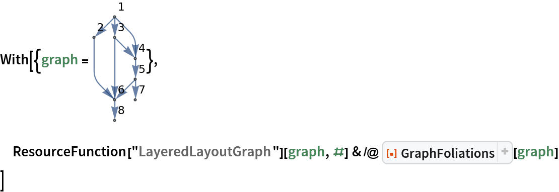 With[{graph = \!\(\*
GraphicsBox[
NamespaceBox["NetworkGraphics",
DynamicModuleBox[{Typeset`graph = HoldComplete[
Graph[{1, 2, 3, 4, 5, 6, 7, 8}, {
SparseArray[
           Automatic, {8, 8}, 0, {1, {{0, 3, 4, 6, 7, 9, 10, 10, 10}, {{2}, {3}, {4}, {
              6}, {4}, {6}, {5}, {6}, {7}, {8}}}, Pattern}], Null}, {GraphLayout -> {"Dimension" -> 2}, VertexLabels -> {Automatic}}]]}, 
TagBox[GraphicsGroupBox[{
{Hue[0.6, 0.7, 0.5], Opacity[0.7], Arrowheads[Medium], ArrowBox[{{0., 5.}, {-1., 4.}}, 0.043048128342245986`], ArrowBox[{{0., 5.}, {0., 4.}}, 0.043048128342245986`], ArrowBox[BezierCurveBox[CompressedData["
1:eJxTTMoPSmViYGCQAWIQjQpEHGbympsuPrTC/snEqTurzgk7yK1fE3zr8C57
Z9+N0z5MEXao2jNT9Ozko/ayRsHTE4OFHTQ+TZ/gceycfb5D9e6znMIOPjUZ
Z9fXXLG3rtBkNt0h5PAkXUmqU+yWfdPN2LzpcUIO7+/aiEdIPLB3SpH4++WP
oIOsjXnrpNTH9jUSket9Jws6VPsxXP/86Zm9wTf51oWKgg4Rk0NF7W++sJ+h
1Dn55H0Bh3MtoT4hba/sKxa7+P+eJeDwSImhxvjXa/szFUE7zIIFHPpzQ5fc
MXlrP3XRpnPVHAIO11JCj/qbvbNf4XhKZWopv8NODob7Pf/e2Qs8v8zmdoXP
wSwy9OPk3vf2KaZNzly6fA5+YaF/Uh6/t1+ic/XWw3peB0i4fLA/ewYEeOD8
9DePvp6XRvB/JU40+lDC7cAI5bfo3mjSvcEFl2fx3/6s3RXBrz6mF/d/Dyec
/2qy3cvJdgg+WPkpDjh/jYG6lUgCgg+hORwAxiCqJQ==
"]], 0.043048128342245986`], ArrowBox[BezierCurveBox[CompressedData["
1:eJxTTMoPSmViYGBQBWIQDQEf9kNoAQcYP/j8jaOv5/PD+Rs9JCt2mfI7MEL5
EjkHxXIO8sHlWy0vLmRwRvD/bABp4IXz6y6p115SR/DZ5uWd5e/mgfNnCMty
GTzhhvONwQDBvwjSXssF5xfJHC+UOc4Jd4+wIAhwwuU3sEYDEQecH/Brif+v
Jexw/vt3IMAG5/c9tgAiBF/vRpPujSZWON8E7B5mB9+w0D8pj9/vj7uspSrX
wORgFhn6cXLv+/2zT9Xu+XqJ0WEXB8P9nn/v9n+Q0Pm5U5vR4VpK6FF/s3f7
I/aZ3s7qYnDoyw1dcsfk7f41paZHBe79t3+kxFBj/Ov1/ksy2+RUN/+zP98S
6hPS9mq/UtHbQ0JT/tpHTA4Vtb/5Yv/s0tsbbzb8sa/2Y7j++dOz/XbqDa8r
K3/by9iYt05Kfbyfb95sp5Obftq/v2sjHiHxYP/PvHncOjw/7J+lK0l1it3a
/3tmh9ui1m/2PjUZZ9fXXNkvLB/1WVv+q736p+kTPI6d2+/6T0jo5I3P9tV7
ZoqenXx0/wTzzYsqN32yl1u/JvjW4V37P52yWmq75qP9PF5z08WHVuzP3bFS
UvTYB3sGFPDBHgDzC+l0
"]], 0.043048128342245986`], ArrowBox[{{0., 4.}, {1., 3.}}, 0.043048128342245986`], ArrowBox[BezierCurveBox[CompressedData["
1:eJxTTMoPSmViYGBQBWIQjQoEHGCs4PM3jr6ezw/nb/SQrNhliuBL5BwUyznI
B+e3Wl5cyOCM4P/ZANLAC+fXXVKvvaSO4LPNyzvL380D588QluUyeMIN5xuD
AYJ/EaS9lgvOL5I5XihznBPOFxYEAQR/A2s0EHHA+QG/lvj/WsIO579/BwJs
cH7fYwsgQvD1bjTp3mhihfNNwO5hhvOvgN3DBOcXgt3DCOcLgd2D4G8Eu4cB
zl/wxXP+F8//9jD+vbsg8BfOlwUZV/gHzo8Be+g3nD9rJgj8hPPB0WX+A87/
fFgp9cHLb3A+O8j6DV8RfHD4f4Hzv/bE7vlX+RnOB0dX7Sc4H6x8ykc4PyLR
r0TjwAc4HwI+2AMAPjN8fg==
"]], 0.043048128342245986`], ArrowBox[{{1., 3.}, {1., 2.}}, 0.043048128342245986`], ArrowBox[{{1., 2.}, {0., 1.}}, 0.043048128342245986`], ArrowBox[{{1., 2.}, {1., 1.}}, 0.043048128342245986`], ArrowBox[{{0., 1.}, {0., 0.}}, 0.043048128342245986`]}, 
{Hue[0.6, 0.2, 0.8], EdgeForm[{GrayLevel[0], Opacity[
            0.7]}], {DiskBox[{0., 5.}, 0.043048128342245986], InsetBox["1", Offset[{2, 2}, {0.043048128342245986, 5.043048128342246}], ImageScaled[{0, 0}],
BaseStyle->"Graphics"]}, {DiskBox[{-1., 4.}, 0.043048128342245986], InsetBox["2", Offset[{2, 2}, {-0.956951871657754, 4.043048128342246}],
               ImageScaled[{0, 0}],
BaseStyle->"Graphics"]}, {DiskBox[{0., 4.}, 0.043048128342245986], InsetBox["3", Offset[{2, 2}, {0.043048128342245986, 4.043048128342246}], ImageScaled[{0, 0}],
BaseStyle->"Graphics"]}, {DiskBox[{1., 3.}, 0.043048128342245986], InsetBox["4", Offset[{2, 2}, {1.043048128342246, 3.043048128342246}], ImageScaled[{0, 0}],
BaseStyle->"Graphics"]}, {DiskBox[{1., 2.}, 0.043048128342245986], InsetBox["5", Offset[{2, 2}, {1.043048128342246, 2.043048128342246}], ImageScaled[{0, 0}],
BaseStyle->"Graphics"]}, {DiskBox[{0., 1.}, 0.043048128342245986], InsetBox["6", Offset[{2, 2}, {0.043048128342245986, 1.043048128342246}], ImageScaled[{0, 0}],
BaseStyle->"Graphics"]}, {DiskBox[{1., 1.}, 0.043048128342245986], InsetBox["7", Offset[{2, 2}, {1.043048128342246, 1.043048128342246}], ImageScaled[{0, 0}],
BaseStyle->"Graphics"]}, {DiskBox[{0., 0.}, 0.043048128342245986], InsetBox["8", Offset[{2, 2}, {0.043048128342245986, 0.043048128342245986}], ImageScaled[{0, 0}],
BaseStyle->"Graphics"]}}}],
MouseAppearanceTag["NetworkGraphics"]],
AllowKernelInitialization->False]],
DefaultBaseStyle->{"NetworkGraphics", FrontEnd`GraphicsHighlightColor -> Hue[0.8, 1., 0.6]},
FormatType->TraditionalForm,
FrameTicks->None]\)},
 ResourceFunction["LayeredLayoutGraph"][graph, #] & /@ ResourceFunction["GraphFoliations"][graph]
 ]