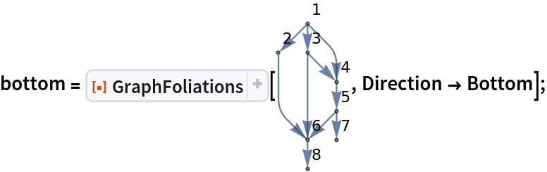 bottom = ResourceFunction["GraphFoliations"][\!\(\*
GraphicsBox[
NamespaceBox["NetworkGraphics",
DynamicModuleBox[{Typeset`graph = HoldComplete[
Graph[{1, 2, 3, 4, 5, 6, 7, 8}, {
SparseArray[
           Automatic, {8, 8}, 0, {1, {{0, 3, 4, 6, 7, 9, 10, 10, 10}, {{2}, {3}, {4}, {
              6}, {4}, {6}, {5}, {6}, {7}, {8}}}, Pattern}], Null}, {GraphLayout -> {"Dimension" -> 2}, VertexLabels -> {Automatic}}]]}, 
TagBox[GraphicsGroupBox[{
{Hue[0.6, 0.7, 0.5], Opacity[0.7], Arrowheads[Medium], ArrowBox[{{0., 5.}, {-1., 4.}}, 0.043048128342245986`], ArrowBox[{{0., 5.}, {0., 4.}}, 0.043048128342245986`], ArrowBox[BezierCurveBox[CompressedData["
1:eJxTTMoPSmViYGCQAWIQjQpEHGbympsuPrTC/snEqTurzgk7yK1fE3zr8C57
Z9+N0z5MEXao2jNT9Ozko/ayRsHTE4OFHTQ+TZ/gceycfb5D9e6znMIOPjUZ
Z9fXXLG3rtBkNt0h5PAkXUmqU+yWfdPN2LzpcUIO7+/aiEdIPLB3SpH4++WP
oIOsjXnrpNTH9jUSket9Jws6VPsxXP/86Zm9wTf51oWKgg4Rk0NF7W++sJ+h
1Dn55H0Bh3MtoT4hba/sKxa7+P+eJeDwSImhxvjXa/szFUE7zIIFHPpzQ5fc
MXlrP3XRpnPVHAIO11JCj/qbvbNf4XhKZWopv8NODob7Pf/e2Qs8v8zmdoXP
wSwy9OPk3vf2KaZNzly6fA5+YaF/Uh6/t1+ic/XWw3peB0i4fLA/ewYEeOD8
9DePvp6XRvB/JU40+lDC7cAI5bfo3mjSvcEFl2fx3/6s3RXBrz6mF/d/Dyec
/2qy3cvJdgg+WPkpDjh/jYG6lUgCgg+hORwAxiCqJQ==
"]], 0.043048128342245986`], ArrowBox[BezierCurveBox[CompressedData["
1:eJxTTMoPSmViYGBQBWIQDQEf9kNoAQcYP/j8jaOv5/PD+Rs9JCt2mfI7MEL5
EjkHxXIO8sHlWy0vLmRwRvD/bABp4IXz6y6p115SR/DZ5uWd5e/mgfNnCMty
GTzhhvONwQDBvwjSXssF5xfJHC+UOc4Jd4+wIAhwwuU3sEYDEQecH/Brif+v
Jexw/vt3IMAG5/c9tgAiBF/vRpPujSZWON8E7B5mB9+w0D8pj9/vj7uspSrX
wORgFhn6cXLv+/2zT9Xu+XqJ0WEXB8P9nn/v9n+Q0Pm5U5vR4VpK6FF/s3f7
I/aZ3s7qYnDoyw1dcsfk7f41paZHBe79t3+kxFBj/Ov1/ksy2+RUN/+zP98S
6hPS9mq/UtHbQ0JT/tpHTA4Vtb/5Yv/s0tsbbzb8sa/2Y7j++dOz/XbqDa8r
K3/by9iYt05Kfbyfb95sp5Obftq/v2sjHiHxYP/PvHncOjw/7J+lK0l1it3a
/3tmh9ui1m/2PjUZZ9fXXNkvLB/1WVv+q736p+kTPI6d2+/6T0jo5I3P9tV7
ZoqenXx0/wTzzYsqN32yl1u/JvjW4V37P52yWmq75qP9PF5z08WHVuzP3bFS
UvTYB3sGFPDBHgDzC+l0
"]], 0.043048128342245986`], ArrowBox[{{0., 4.}, {1., 3.}}, 0.043048128342245986`], ArrowBox[BezierCurveBox[CompressedData["
1:eJxTTMoPSmViYGBQBWIQjQoEHGCs4PM3jr6ezw/nb/SQrNhliuBL5BwUyznI
B+e3Wl5cyOCM4P/ZANLAC+fXXVKvvaSO4LPNyzvL380D588QluUyeMIN5xuD
AYJ/EaS9lgvOL5I5XihznBPOFxYEAQR/A2s0EHHA+QG/lvj/WsIO579/BwJs
cH7fYwsgQvD1bjTp3mhihfNNwO5hhvOvgN3DBOcXgt3DCOcLgd2D4G8Eu4cB
zl/wxXP+F8//9jD+vbsg8BfOlwUZV/gHzo8Be+g3nD9rJgj8hPPB0WX+A87/
fFgp9cHLb3A+O8j6DV8RfHD4f4Hzv/bE7vlX+RnOB0dX7Sc4H6x8ykc4PyLR
r0TjwAc4HwI+2AMAPjN8fg==
"]], 0.043048128342245986`], ArrowBox[{{1., 3.}, {1., 2.}}, 0.043048128342245986`], ArrowBox[{{1., 2.}, {0., 1.}}, 0.043048128342245986`], ArrowBox[{{1., 2.}, {1., 1.}}, 0.043048128342245986`], ArrowBox[{{0., 1.}, {0., 0.}}, 0.043048128342245986`]}, 
{Hue[0.6, 0.2, 0.8], EdgeForm[{GrayLevel[0], Opacity[
            0.7]}], {DiskBox[{0., 5.}, 0.043048128342245986], InsetBox["1", Offset[{2, 2}, {0.043048128342245986, 5.043048128342246}], ImageScaled[{0, 0}],
BaseStyle->"Graphics"]}, {DiskBox[{-1., 4.}, 0.043048128342245986], InsetBox["2", Offset[{2, 2}, {-0.956951871657754, 4.043048128342246}],
               ImageScaled[{0, 0}],
BaseStyle->"Graphics"]}, {DiskBox[{0., 4.}, 0.043048128342245986], InsetBox["3", Offset[{2, 2}, {0.043048128342245986, 4.043048128342246}], ImageScaled[{0, 0}],
BaseStyle->"Graphics"]}, {DiskBox[{1., 3.}, 0.043048128342245986], InsetBox["4", Offset[{2, 2}, {1.043048128342246, 3.043048128342246}], ImageScaled[{0, 0}],
BaseStyle->"Graphics"]}, {DiskBox[{1., 2.}, 0.043048128342245986], InsetBox["5", Offset[{2, 2}, {1.043048128342246, 2.043048128342246}], ImageScaled[{0, 0}],
BaseStyle->"Graphics"]}, {DiskBox[{0., 1.}, 0.043048128342245986], InsetBox["6", Offset[{2, 2}, {0.043048128342245986, 1.043048128342246}], ImageScaled[{0, 0}],
BaseStyle->"Graphics"]}, {DiskBox[{1., 1.}, 0.043048128342245986], InsetBox["7", Offset[{2, 2}, {1.043048128342246, 1.043048128342246}], ImageScaled[{0, 0}],
BaseStyle->"Graphics"]}, {DiskBox[{0., 0.}, 0.043048128342245986], InsetBox["8", Offset[{2, 2}, {0.043048128342245986, 0.043048128342245986}], ImageScaled[{0, 0}],
BaseStyle->"Graphics"]}}}],
MouseAppearanceTag["NetworkGraphics"]],
AllowKernelInitialization->False]],
DefaultBaseStyle->{"NetworkGraphics", FrontEnd`GraphicsHighlightColor -> Hue[0.8, 1., 0.6]},
FormatType->TraditionalForm,
FrameTicks->None]\), Direction -> Bottom];