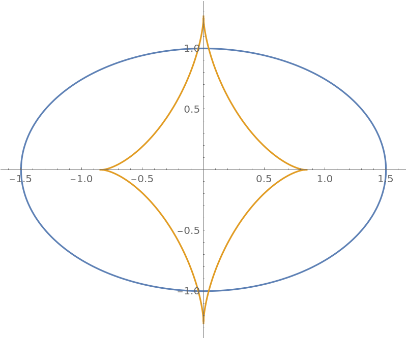 Plane Curve -- from Wolfram MathWorld